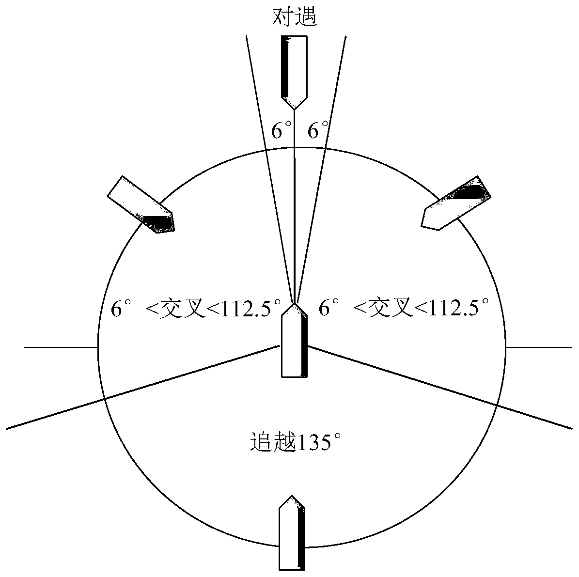 Water surface unmanned ship collision avoidance method based on ship domain model