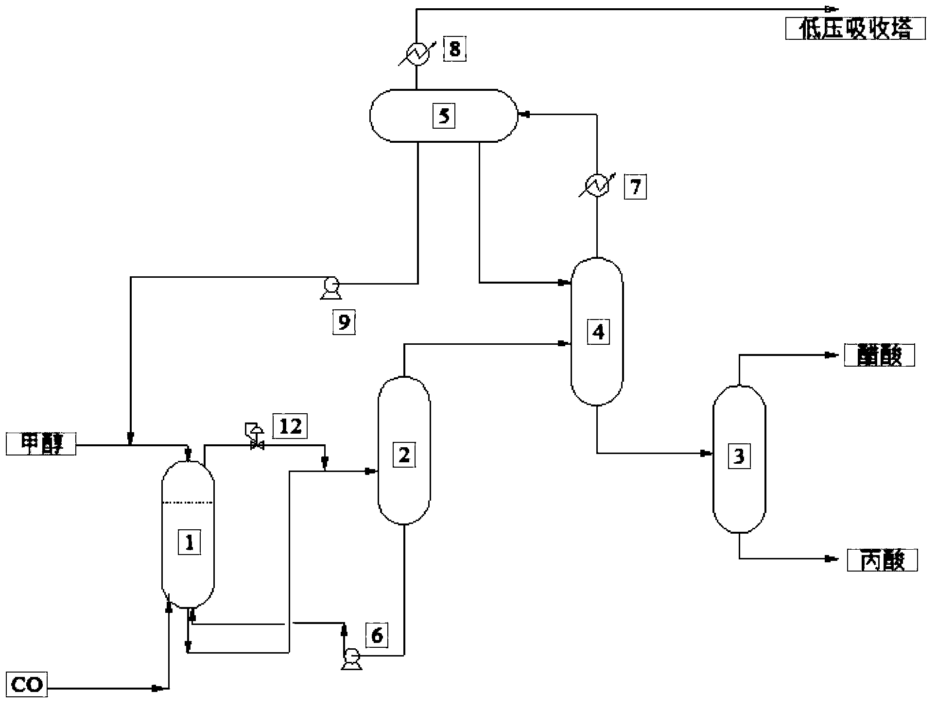 Production method for preparing acetic acid through carbonylation of methanol