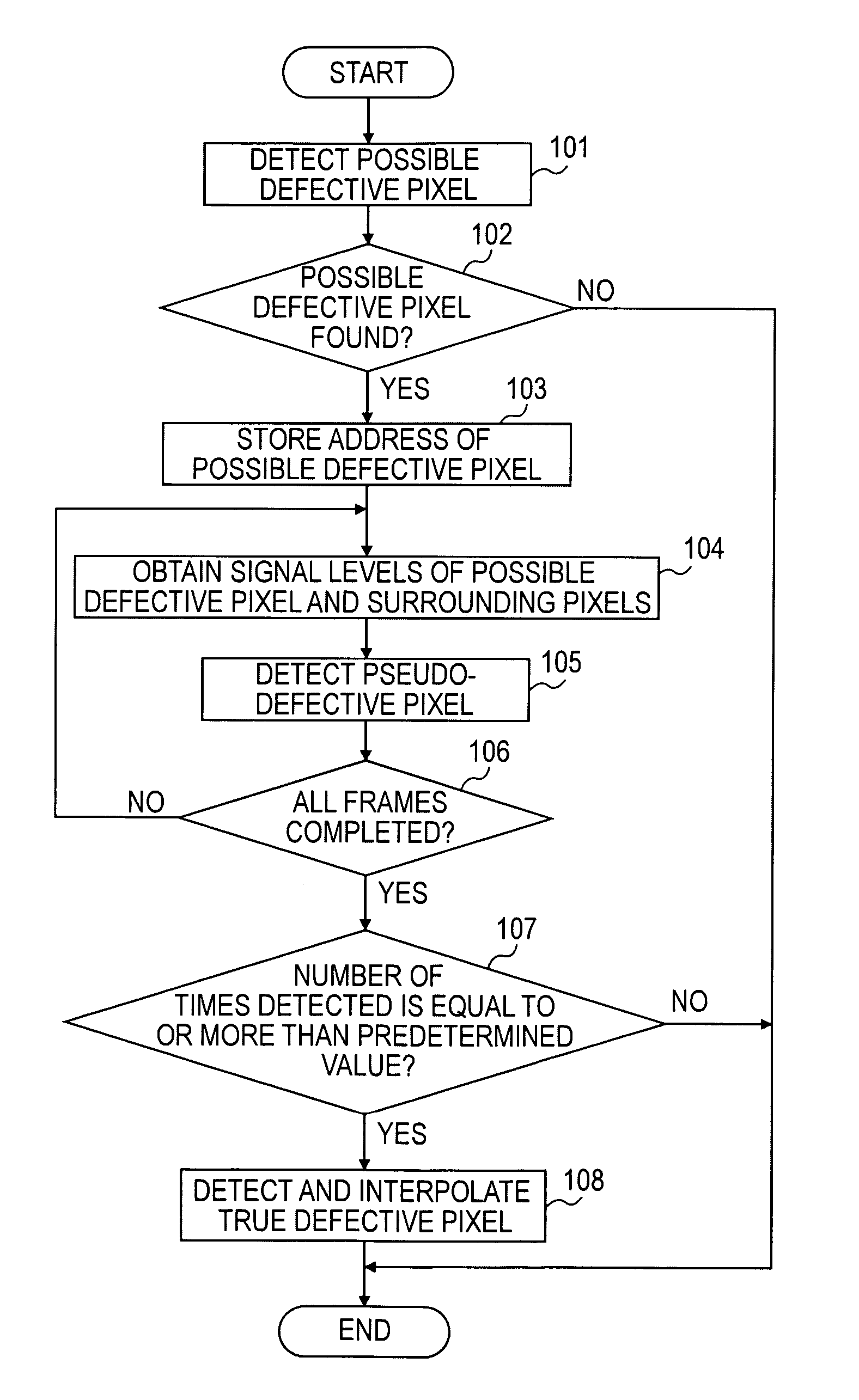 Circuit and method for detecting pixel defect