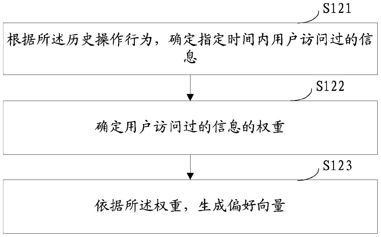 Information recommendation method and device