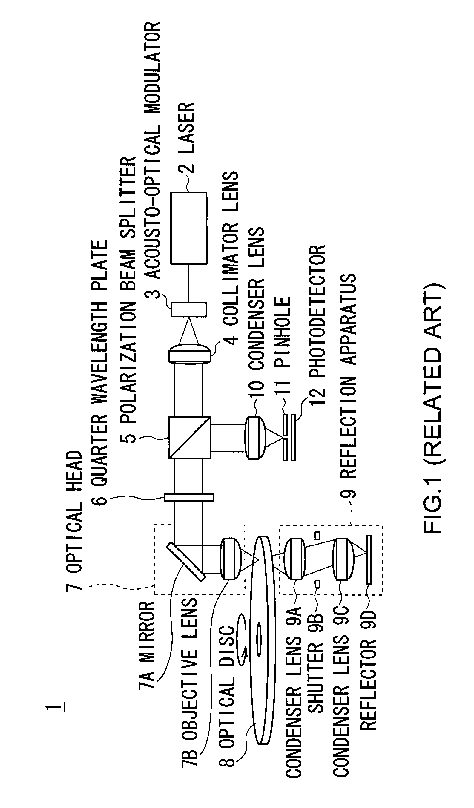 Optical disc apparatus, focus position control method and optical disc