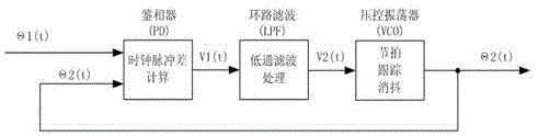 An integrated delay test system for optical and electronic transformer separation units