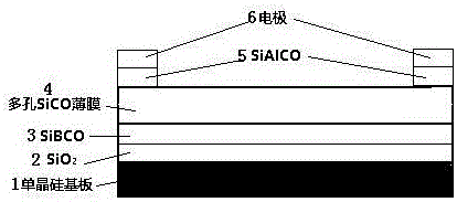 Porous SiCO-based nitric oxide sensor
