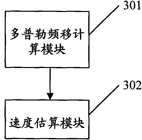 Method and device for estimating moving velocity of terminal