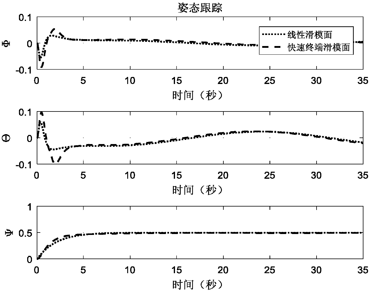 Four-rotor aircraft adaptive control method based on inverse proportional function enhanced fast power reaching law and fast terminal sliding mode surface