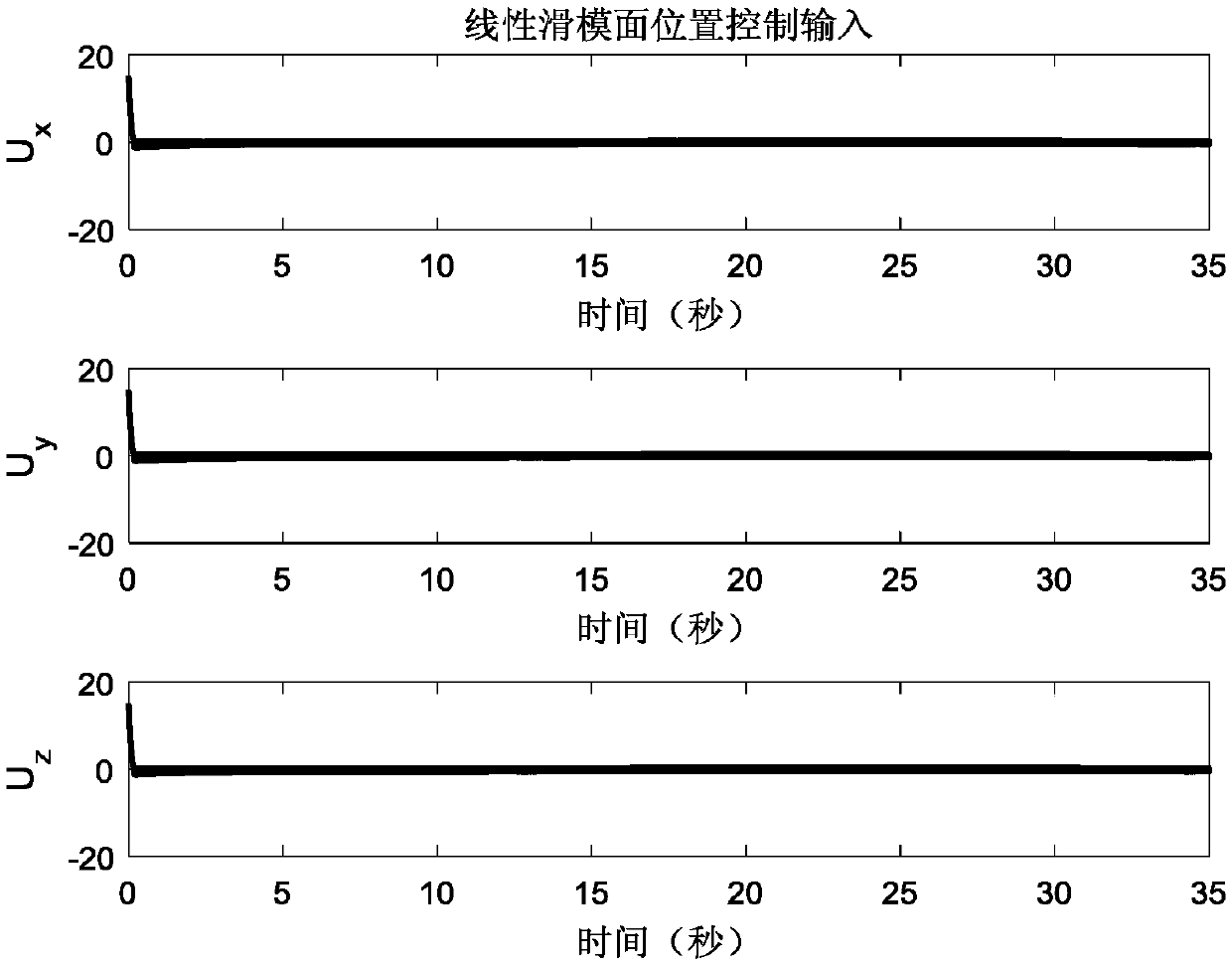 Four-rotor aircraft adaptive control method based on inverse proportional function enhanced fast power reaching law and fast terminal sliding mode surface