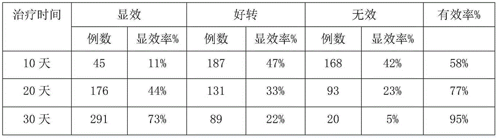 Traditional Chinese medicine composition for treating stomach discomfort and preparing method thereof