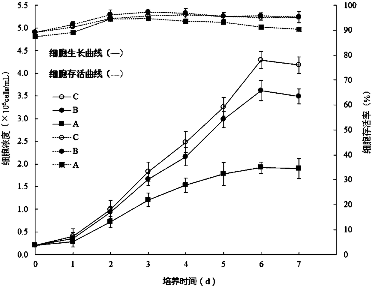 Serum-free suspension culture insect cell line and application thereof