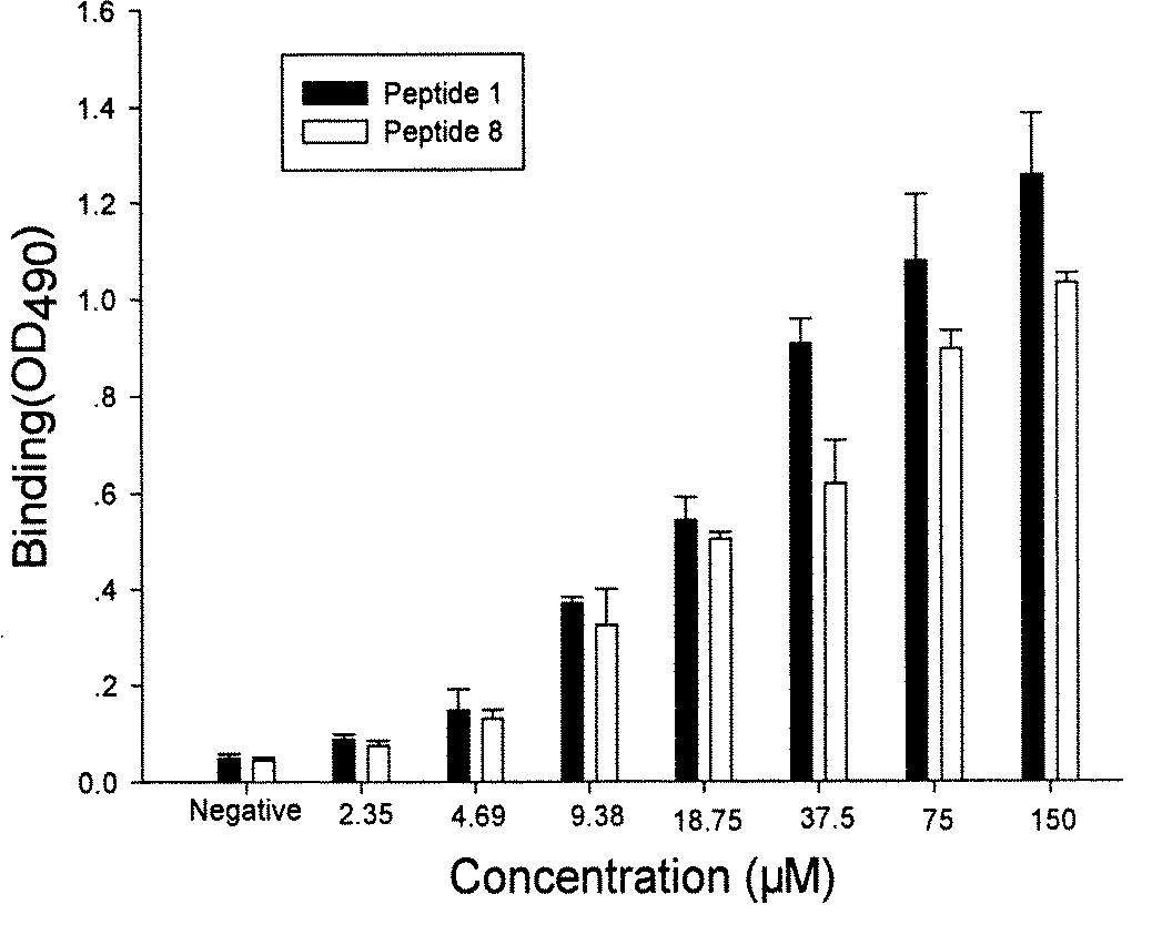 Polypeptide TF1 for inhibiting activity of shiga toxin (stx) 2 and coding gene and application of stx2