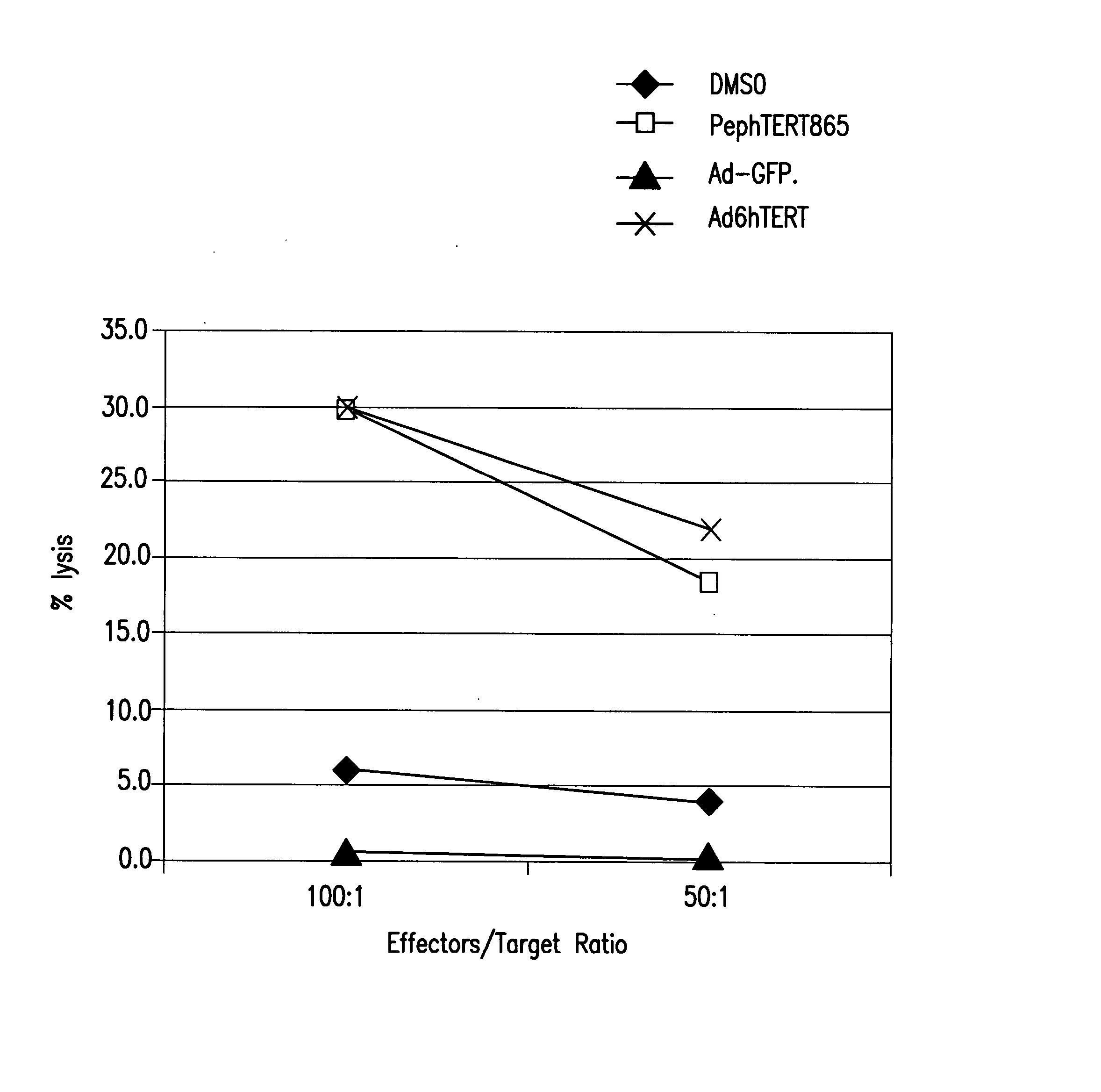 Telomerase reverse transcriptase fusion protein, nucleotides encoding it, and uses thereof