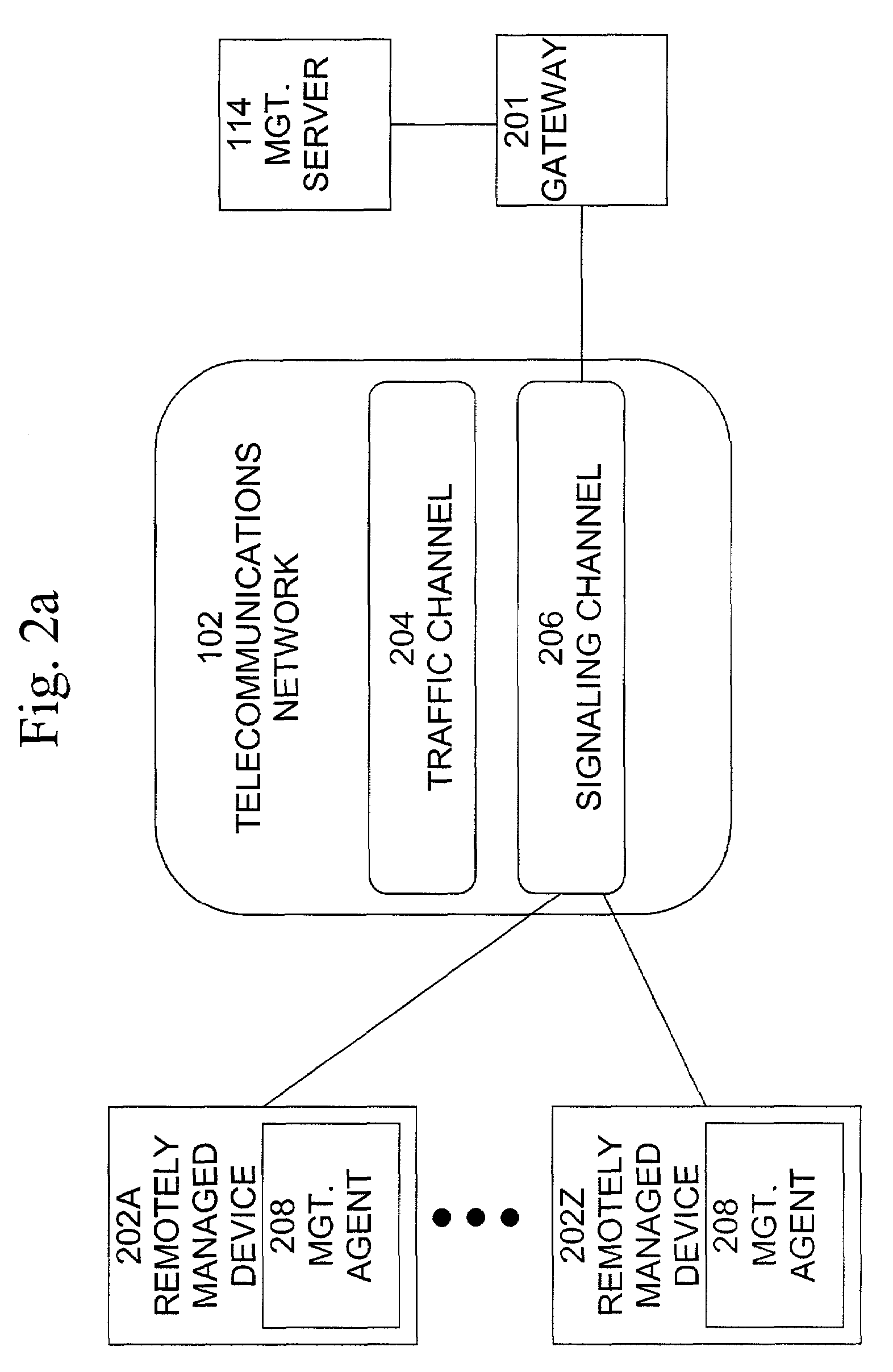 System and method for wireless data terminal management using telecommunication signaling network
