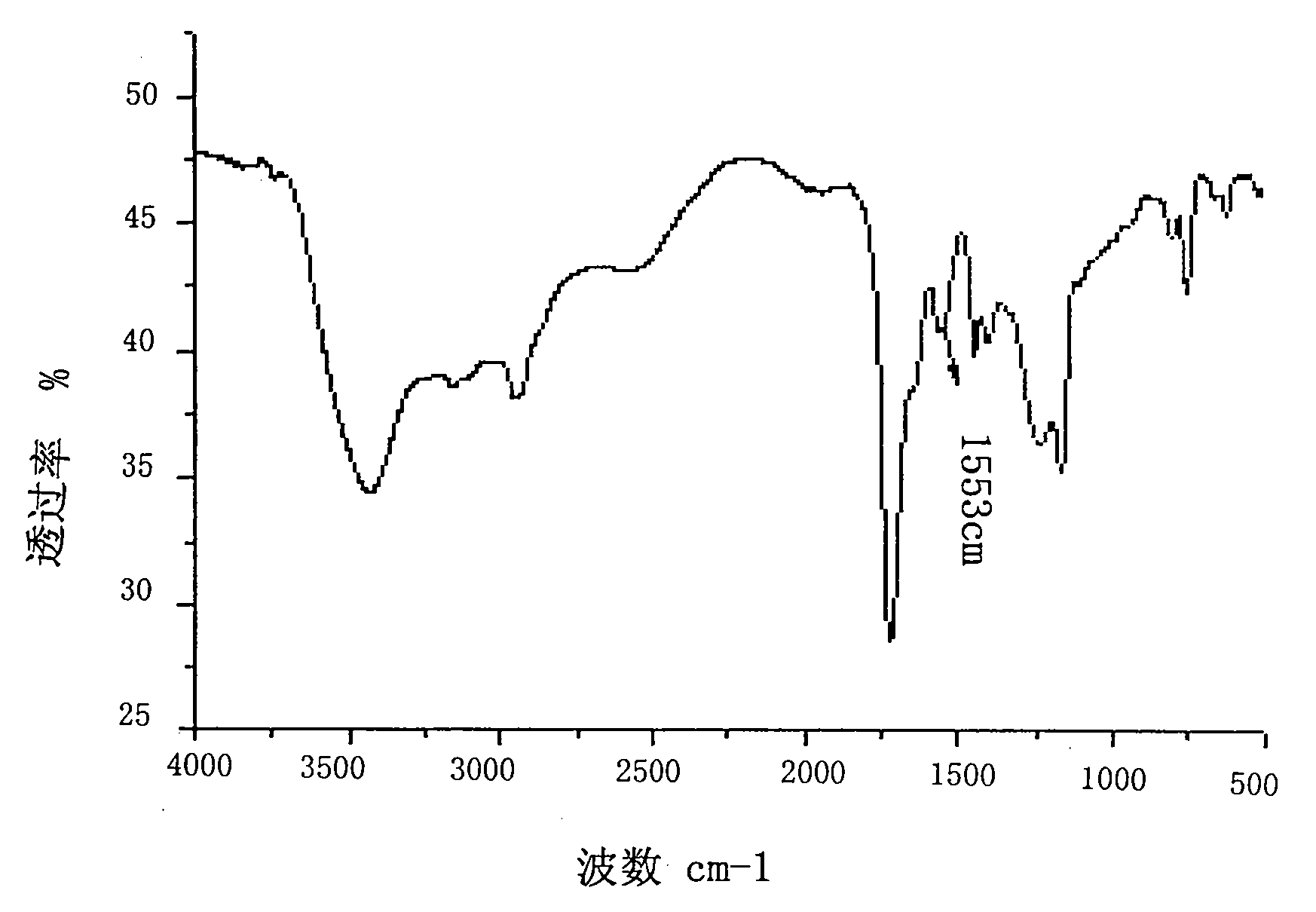 Novel CO2 cycloaddion ionic liquid catalyst and preparation method thereof