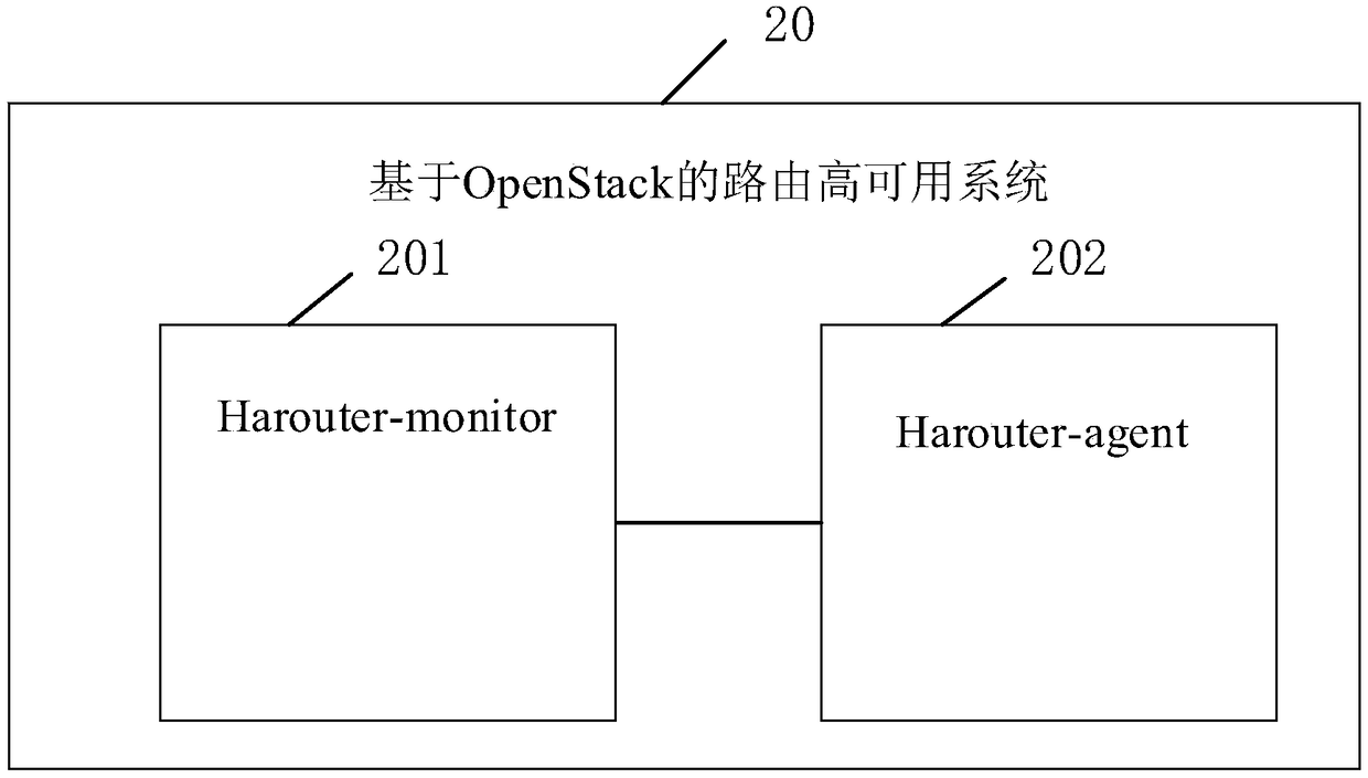 OpenStack-based routing high availability method and system