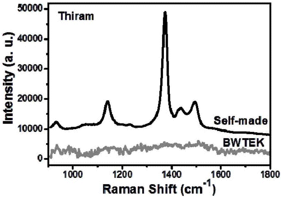 Optical fiber probe enhanced type portable Raman spectrometer