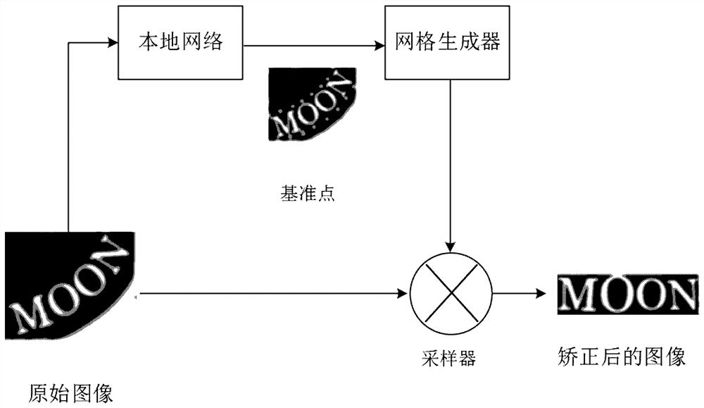 Model training method and device, text recognition method and device, electronic equipment and storage medium