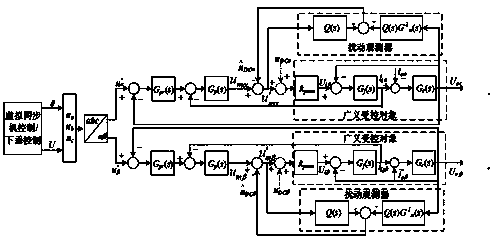 Disturbance observation suppression method for direct-current component of output voltage of photovoltaic grid-connected inverter