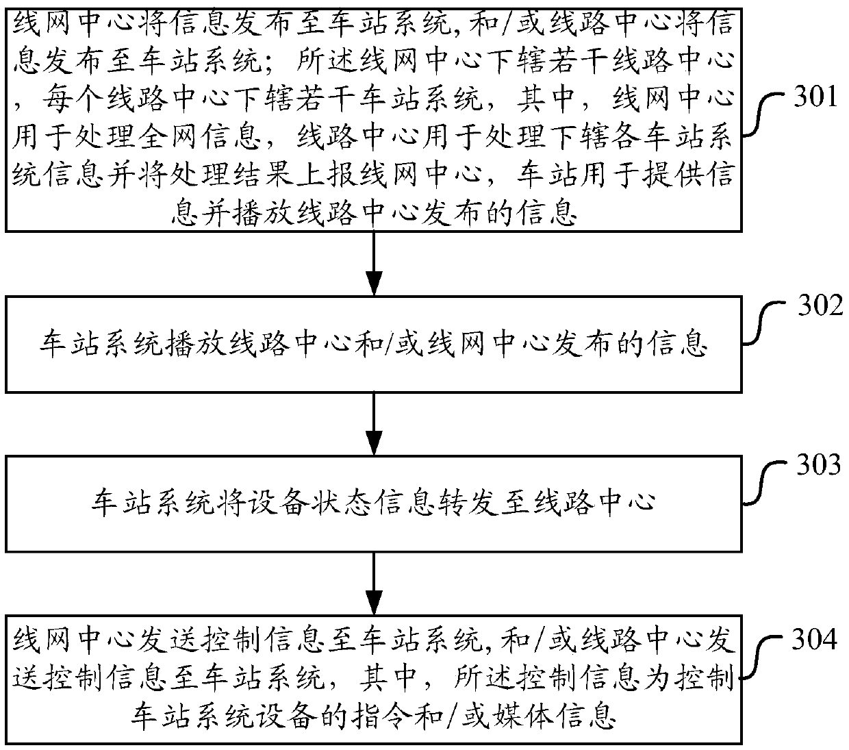 Information sending method and device