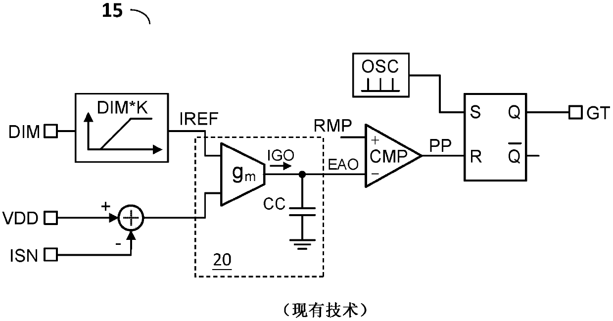 Light emitting device driver apparatus with multiple dimming modes and conversion control circuit thereof