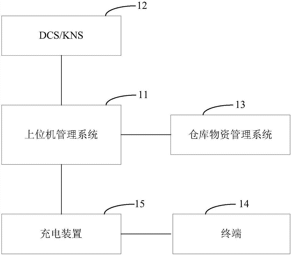 nuclear-power-station-operation-and-maintenance-intelligent-auxiliary