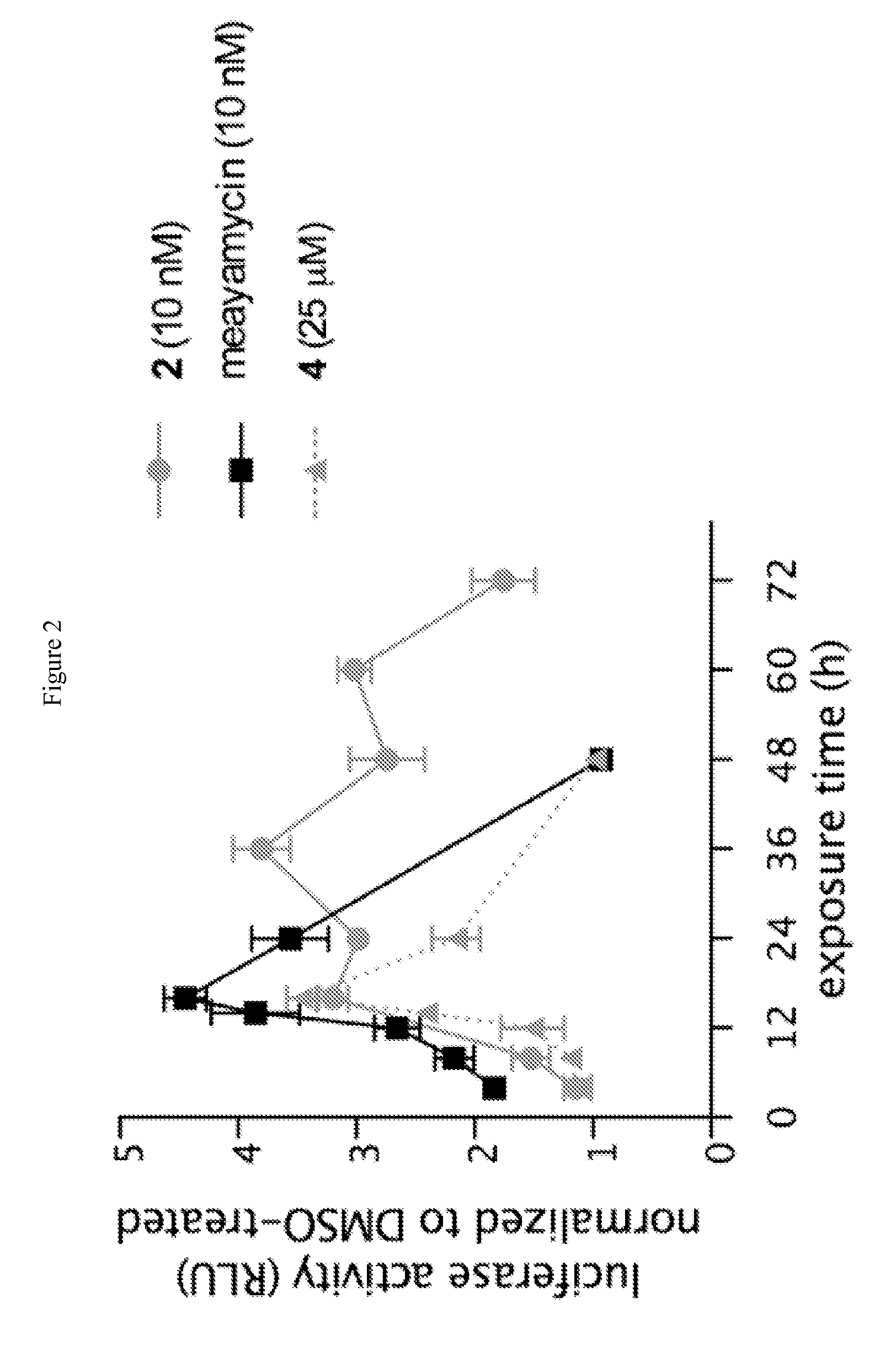 Synthesis of fr901464 and analogs with antitumor activity