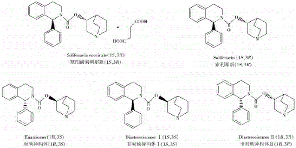 After-treatment for solifenacin and method for preparing succinic acid solifenacin