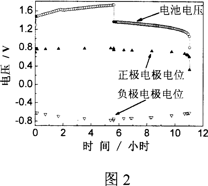 Application of polyporous material in sodium polysulfide/bromine accumulation energy power cell electric pole