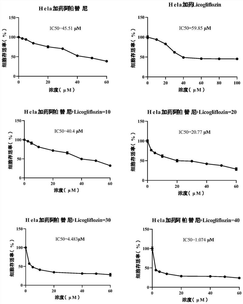 Composition and application and medicine thereof