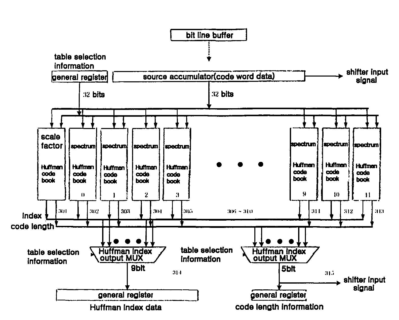 Computing circuits and method for running an MPEG-2 AAC or MPEG-4 AAC audio decoding algorithm on programmable processors