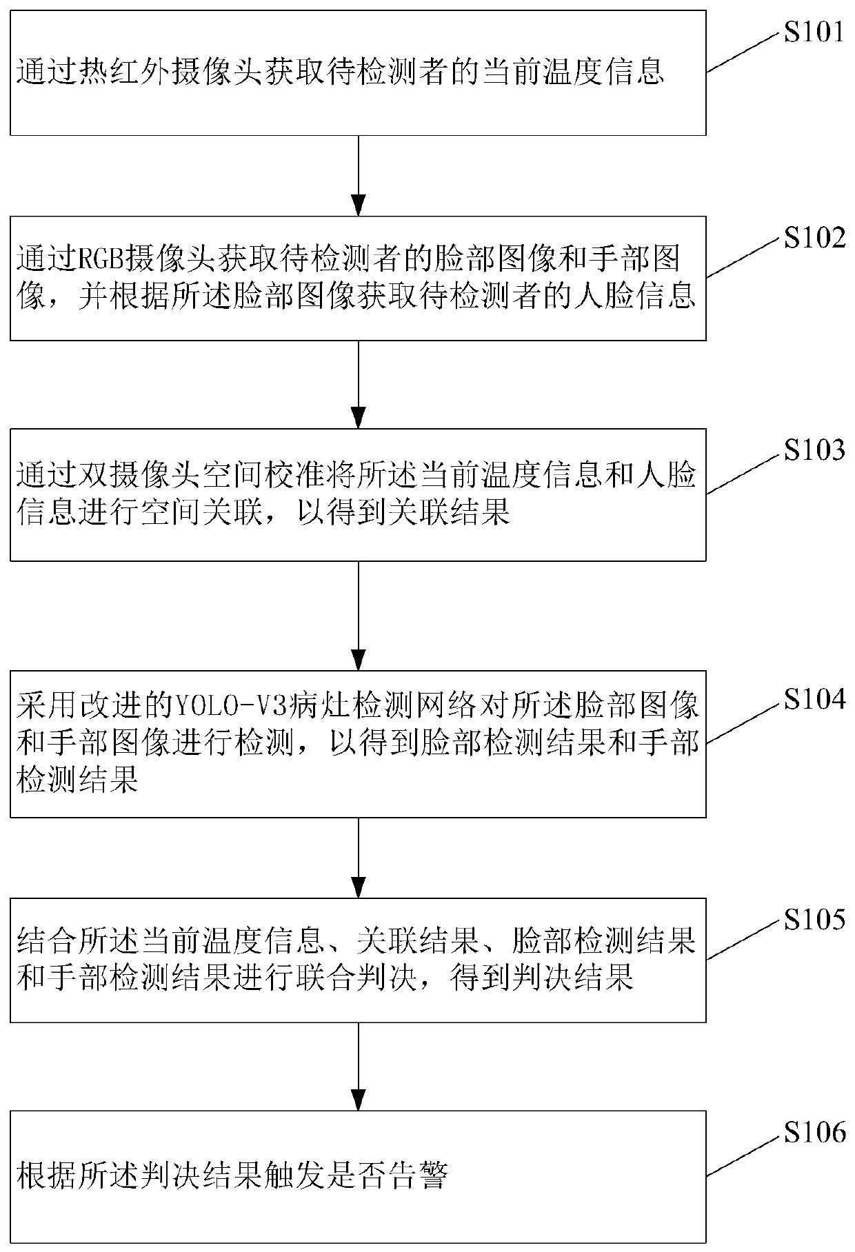 Hand-foot-and-mouth disease detection method, device and system based on thermal infrared and RGB double shooting