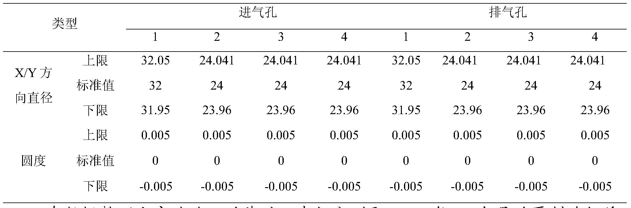 Method for predicting leakproofness assembling quality of remanufactured cylinder heads of automobile engines