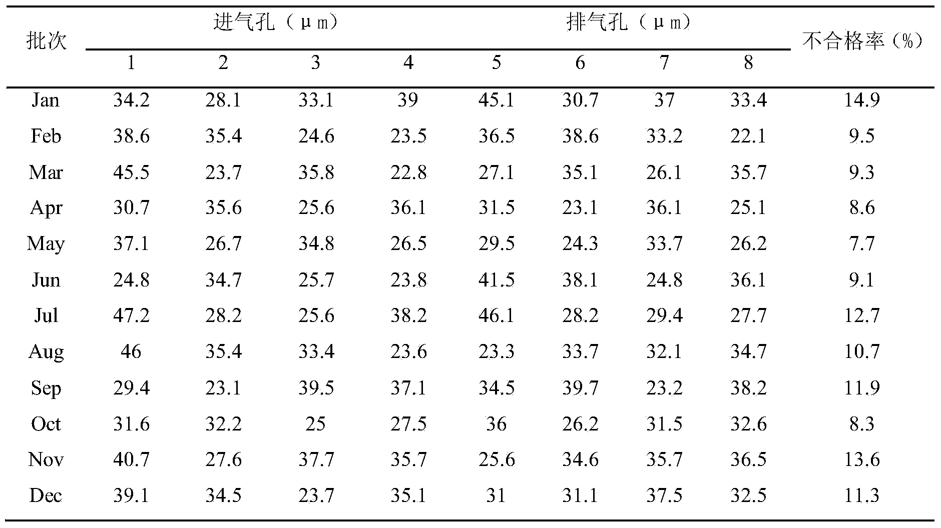 Method for predicting leakproofness assembling quality of remanufactured cylinder heads of automobile engines