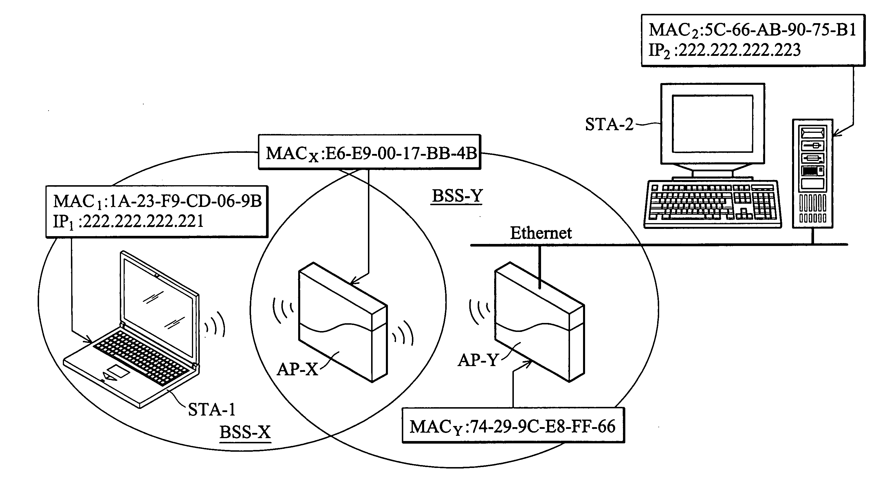 Method and apparatus for wireless relay within a network environment