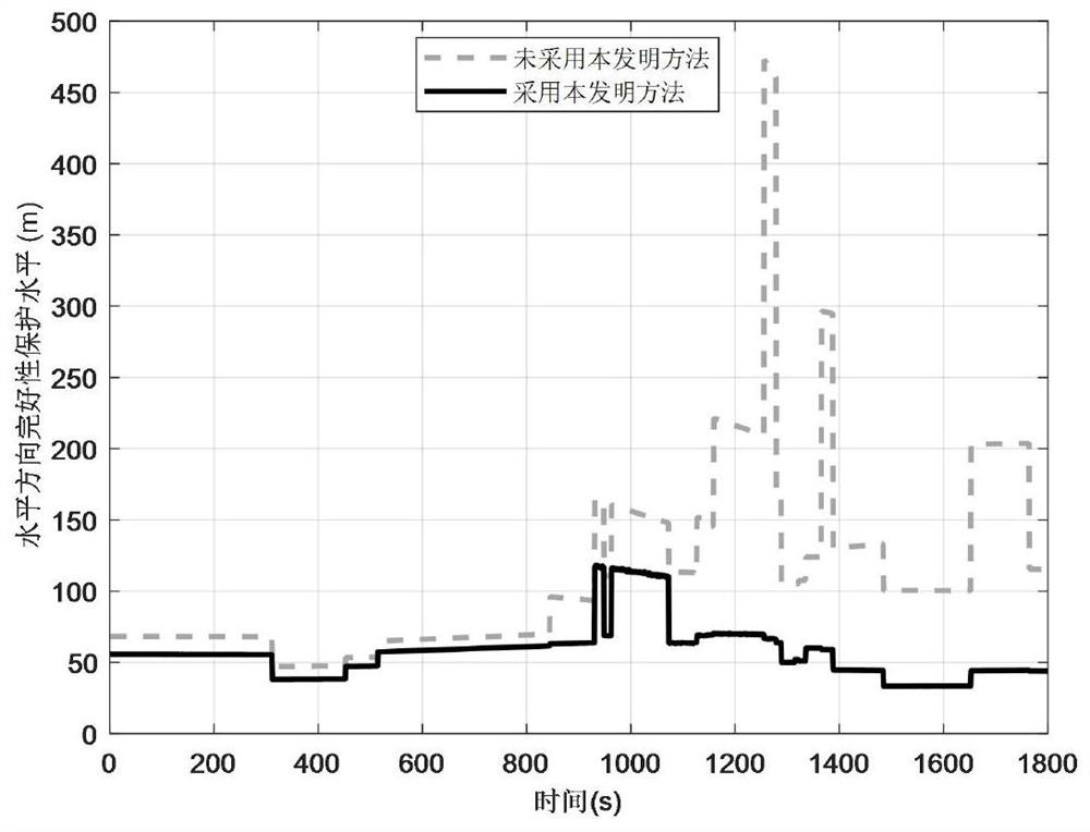 An Integrity Protection Level Optimization Method for Unmanned Aerial Vehicle Swarm Cooperative Navigation