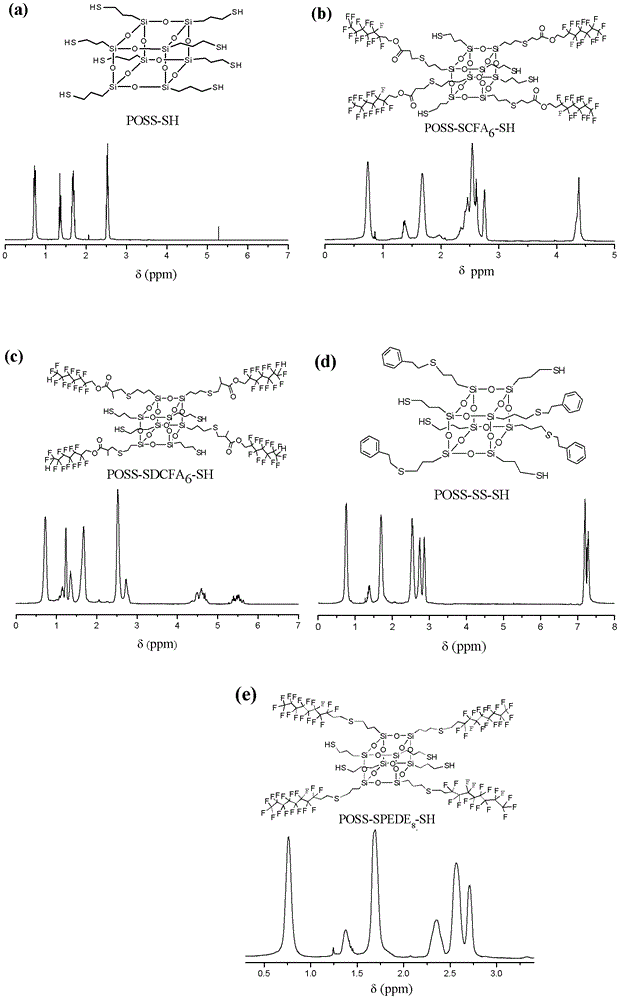 Low-magnification polysiloxane compound containing mercapto multifunctional group and its composition and imprinted soft template