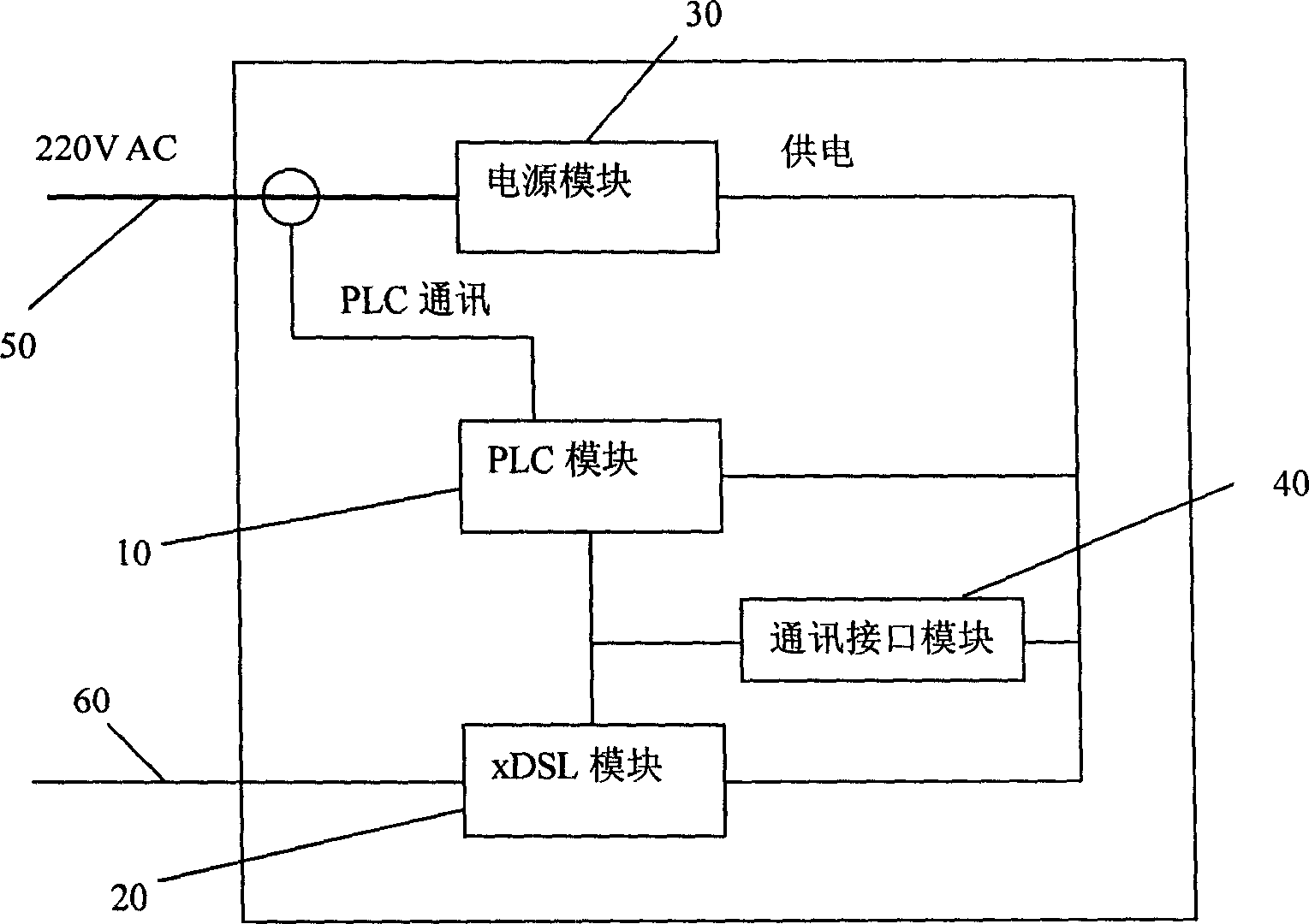 Power line mode broadband access terminal device and its communication method