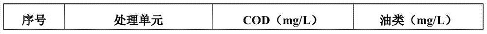 Vacuum pump wastewater treatment system and use method thereof