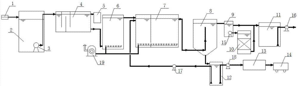 Vacuum pump wastewater treatment system and use method thereof