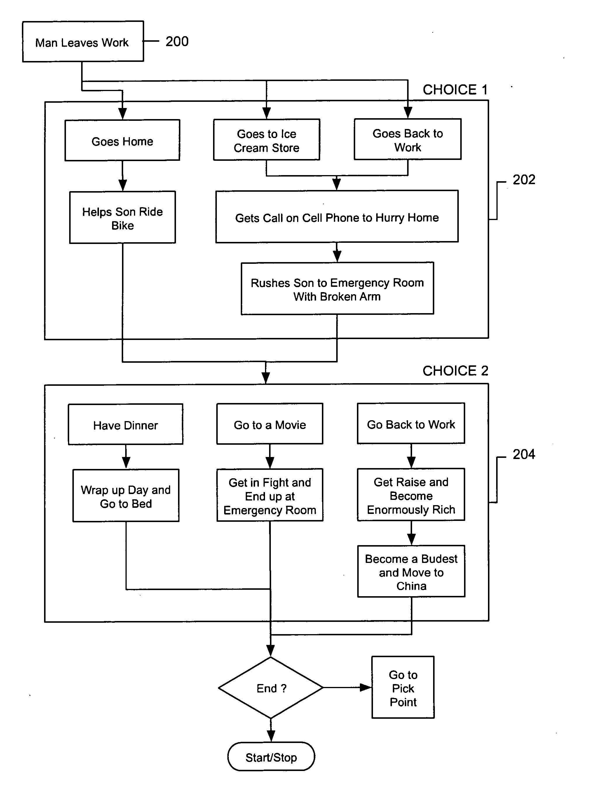 System and method for implementing an interactive storyline