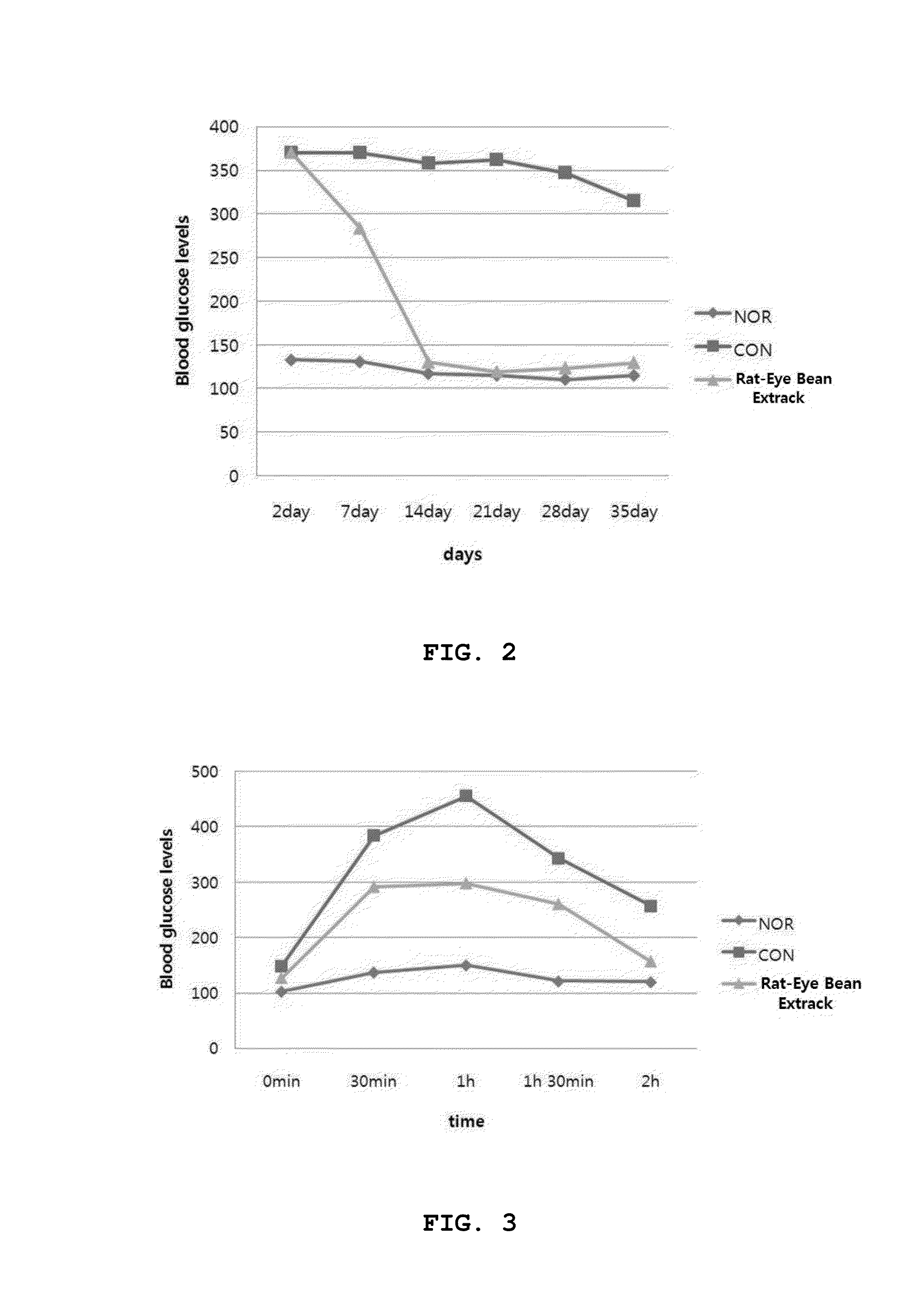 Rat-eye bean extract improving blood glucose control and bioactivity and method of producing the same