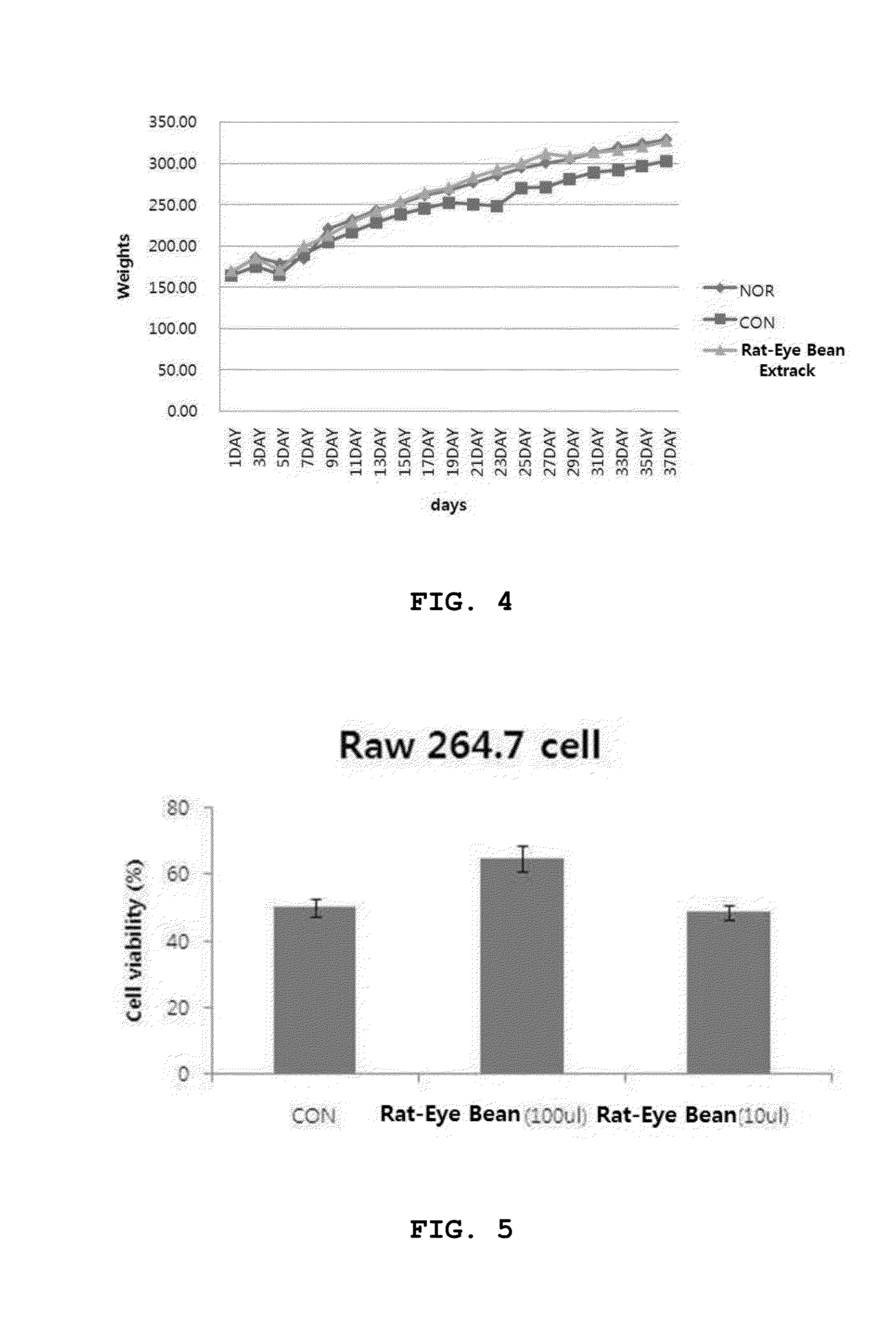 Rat-eye bean extract improving blood glucose control and bioactivity and method of producing the same