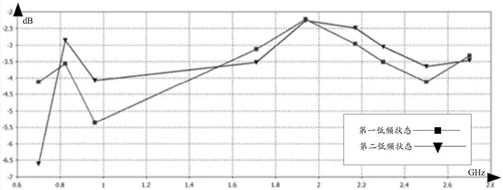 Antenna assembly and electronic equipment