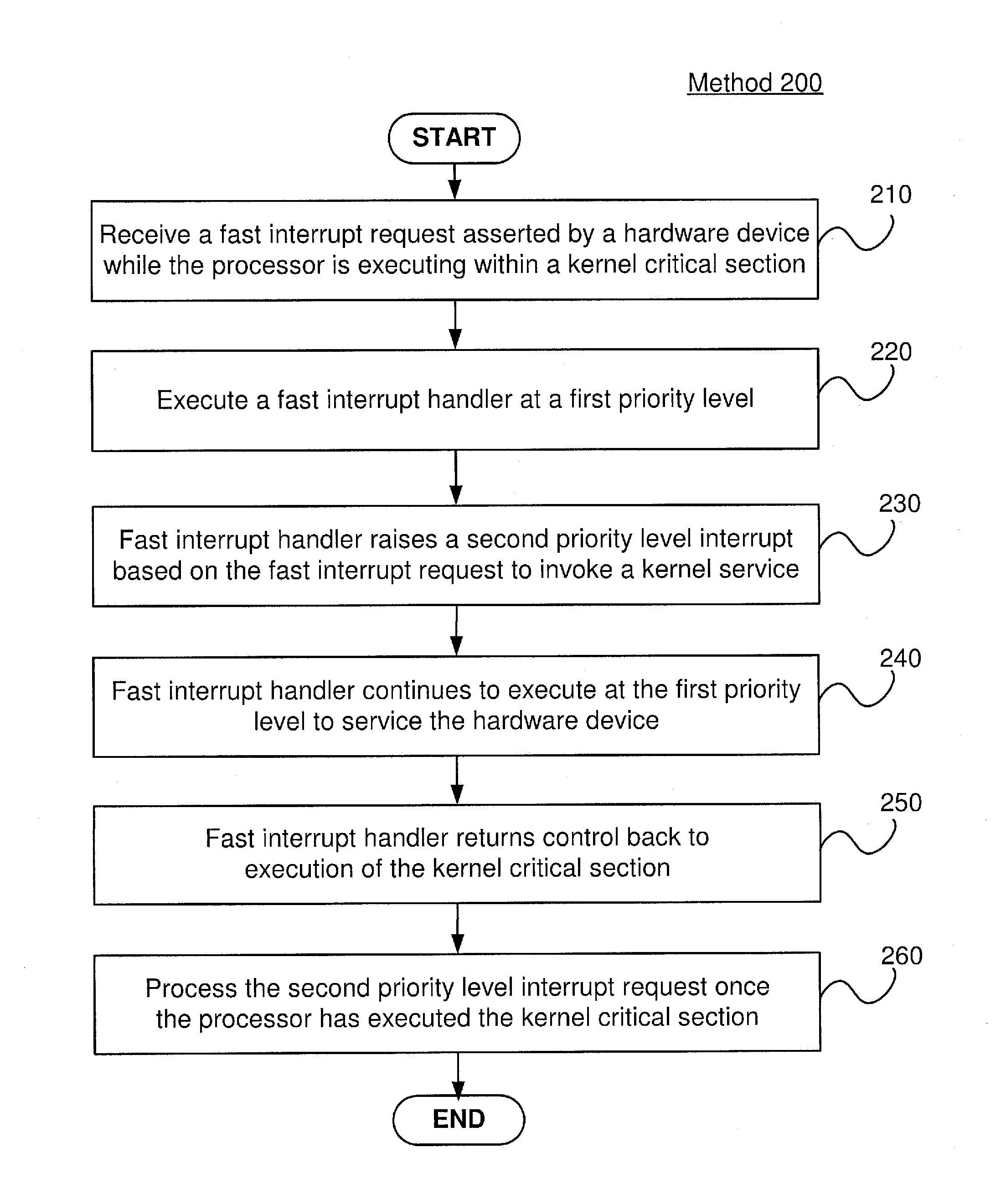 system-and-method-for-operating-system-aware-low-latency-interrupt