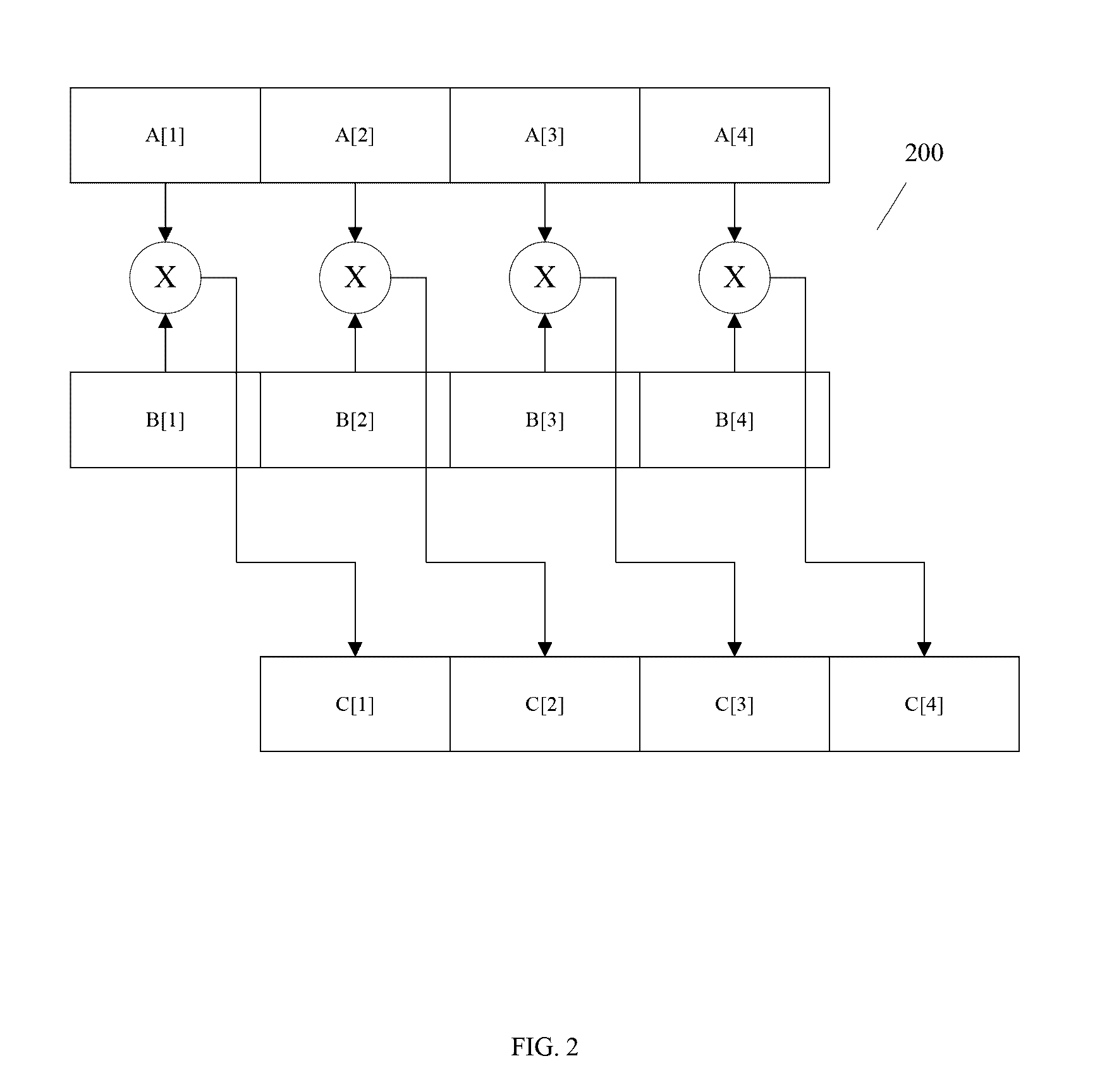 Methods and apparatus for joint scheduling and layout optimization to enable multi-level vectorization