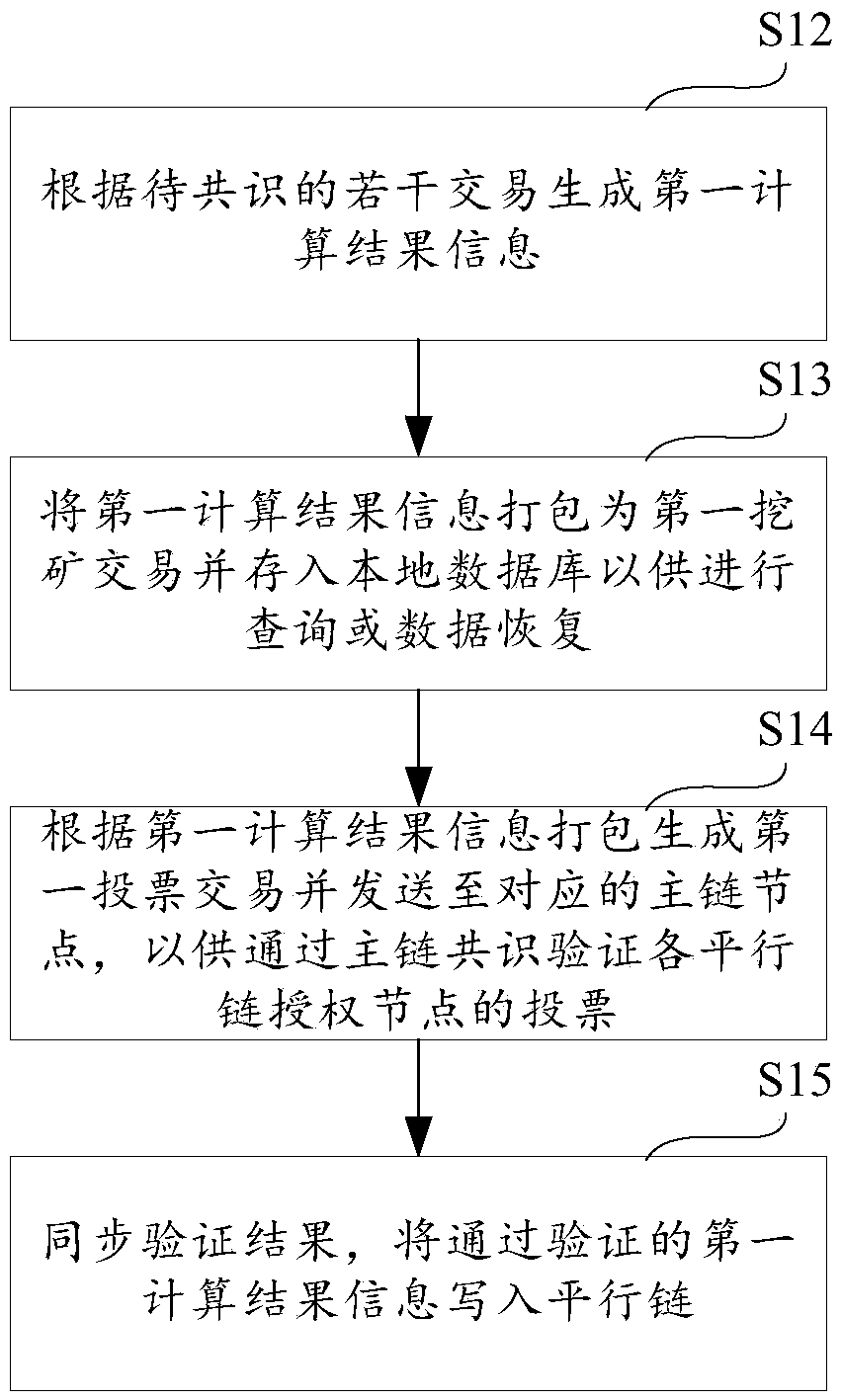 Parallel chain mining consensus method and device and storage medium