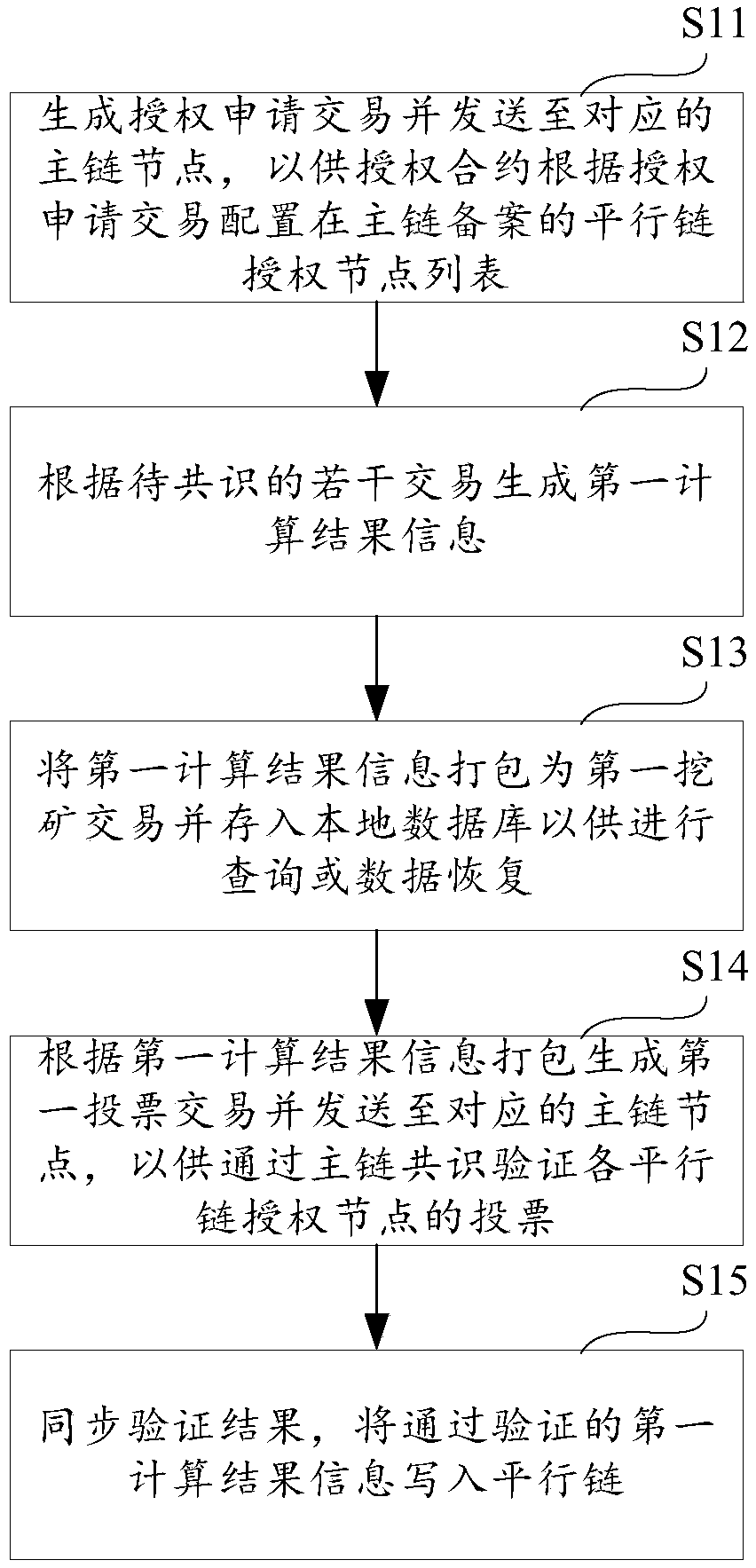 Parallel chain mining consensus method and device and storage medium