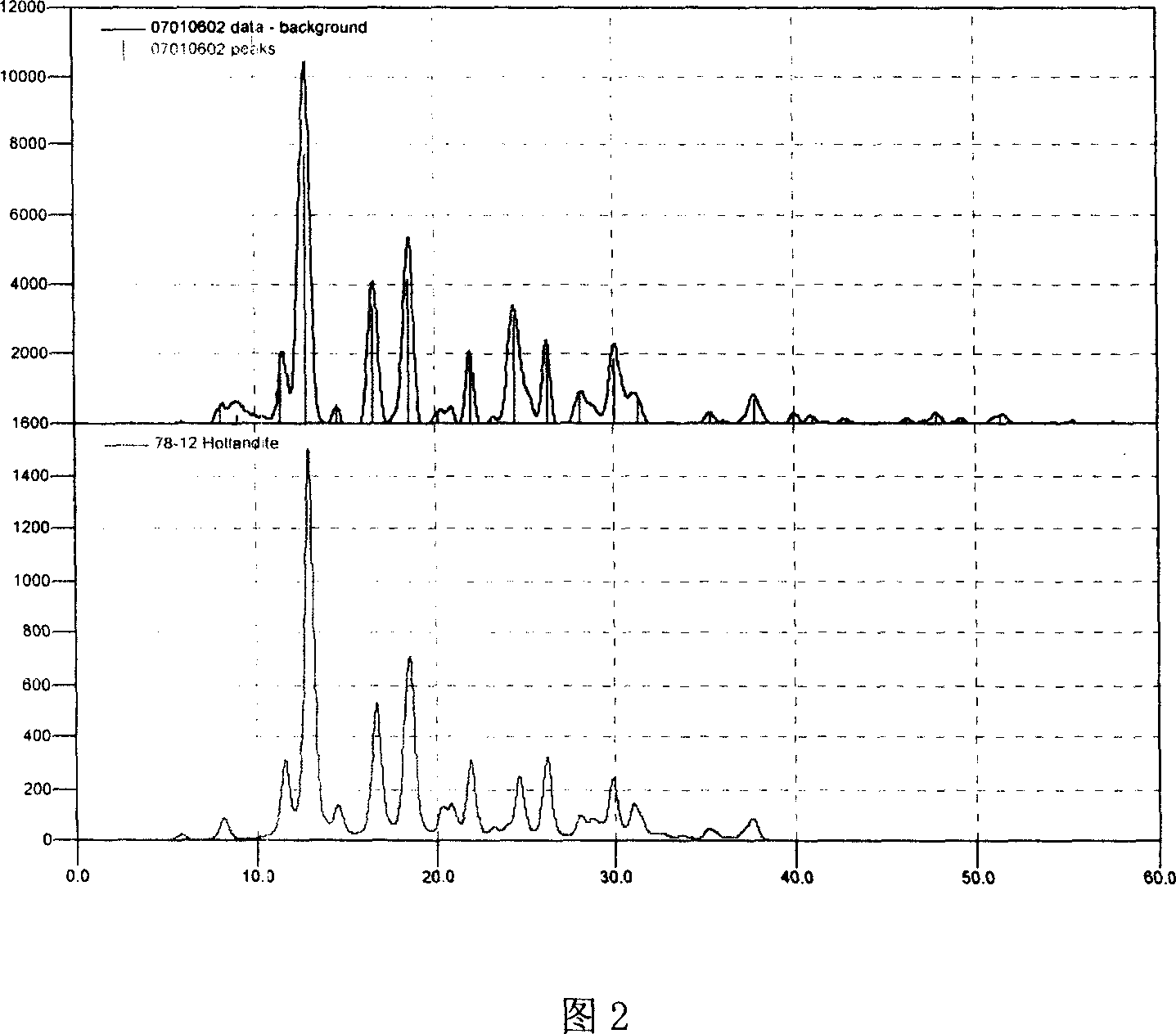 Preparing method and use for ankangite-type non-commensurability modulation structure material