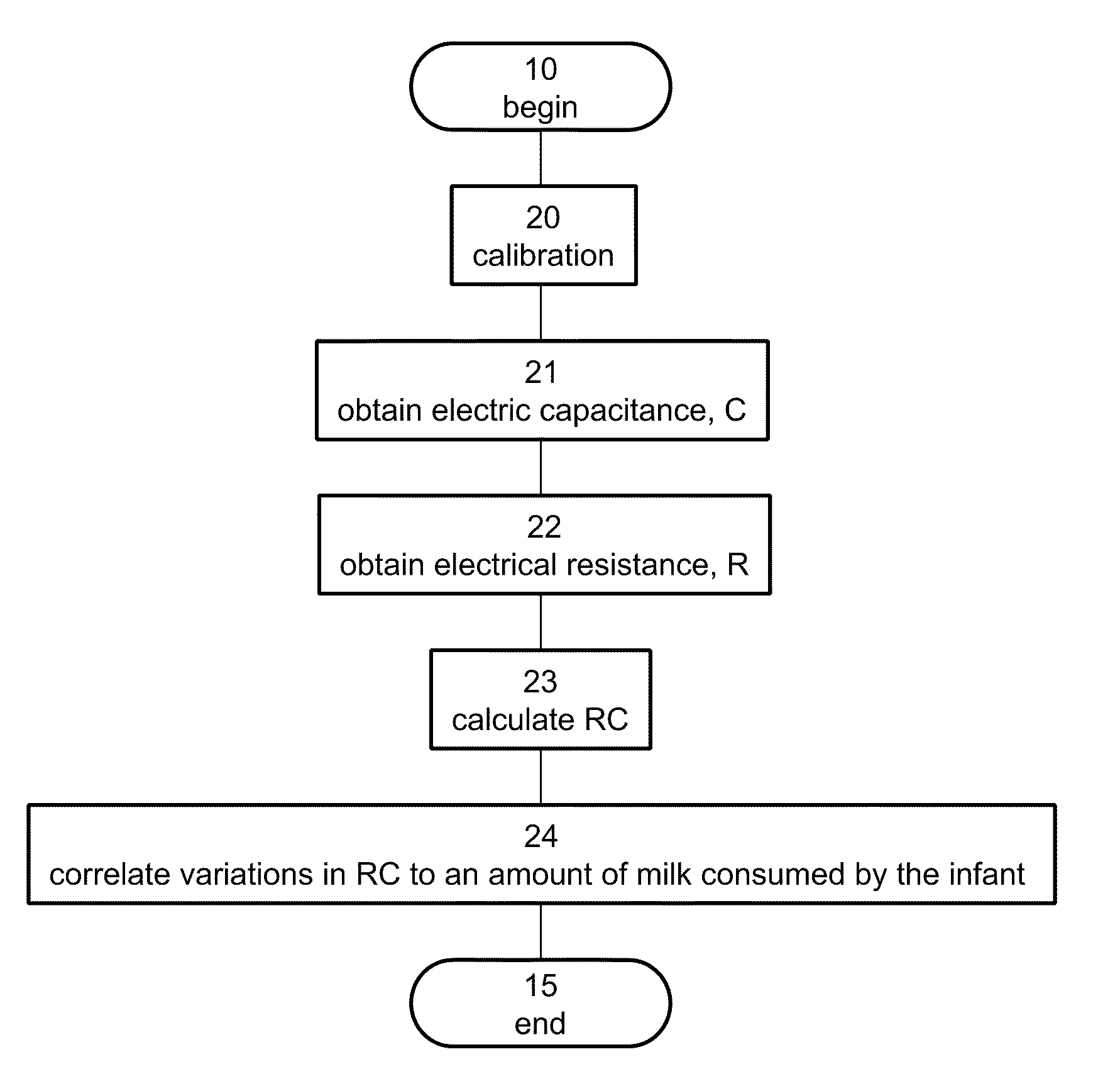 Method and device for monitoring breastfeeding