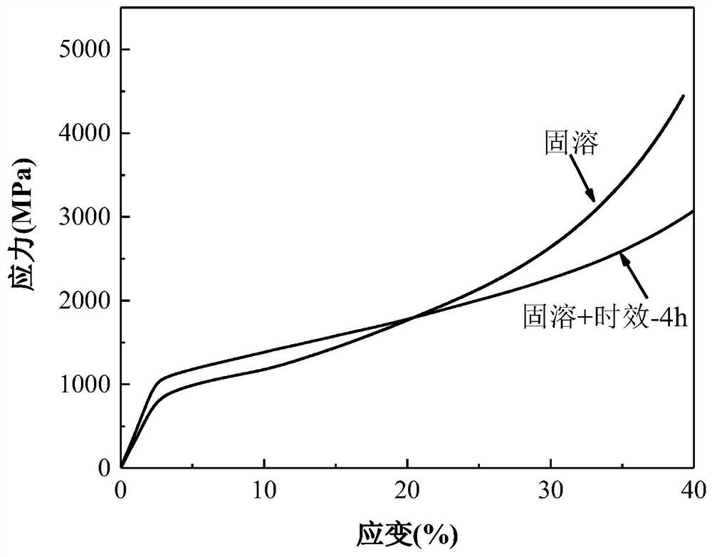 A low elastic modulus, high strength amplitude modulation decomposition type zr-nb-ti alloy material and preparation method thereof