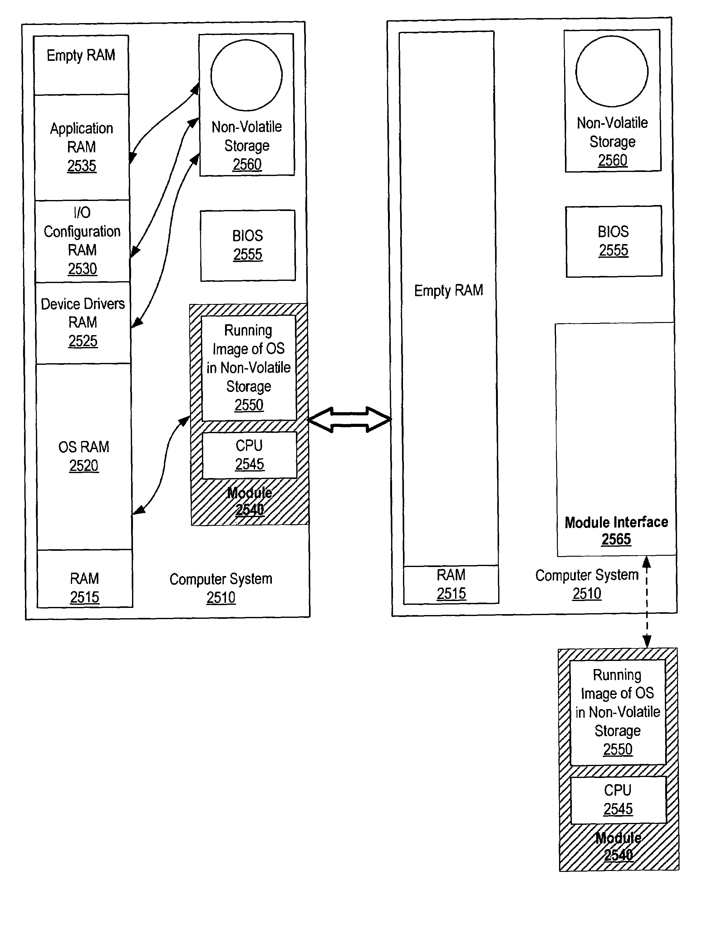System and method for securing a portable processing module