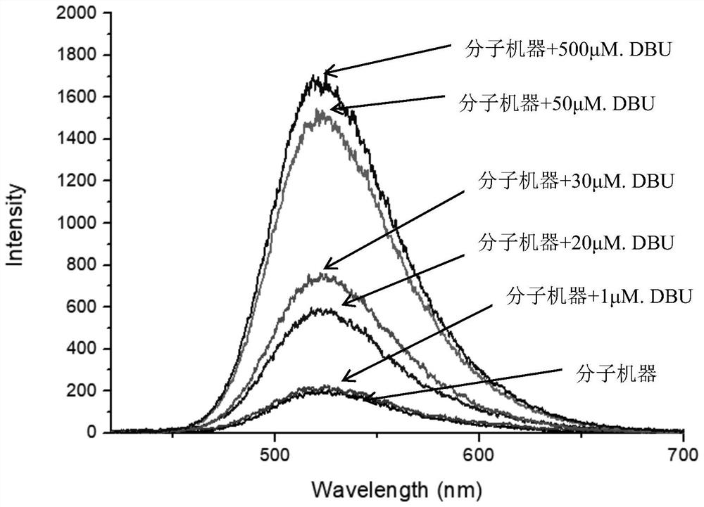 Crown ether-based rotaxane molecular machine and preparation method thereof